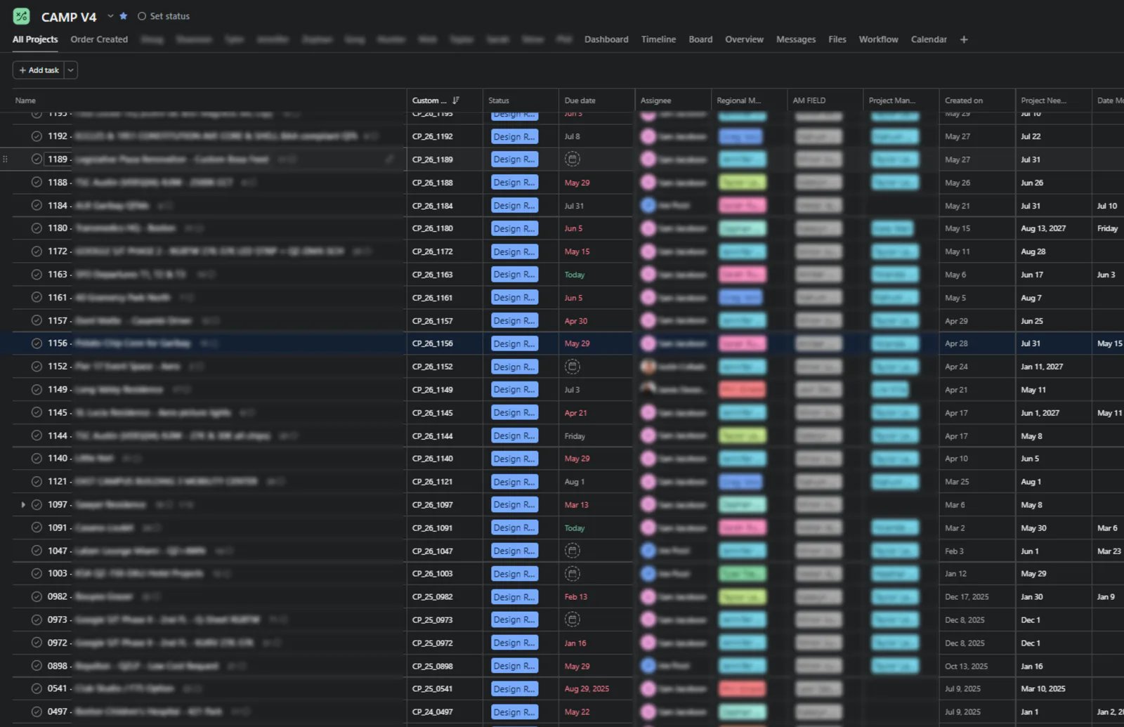 Asana dashboard