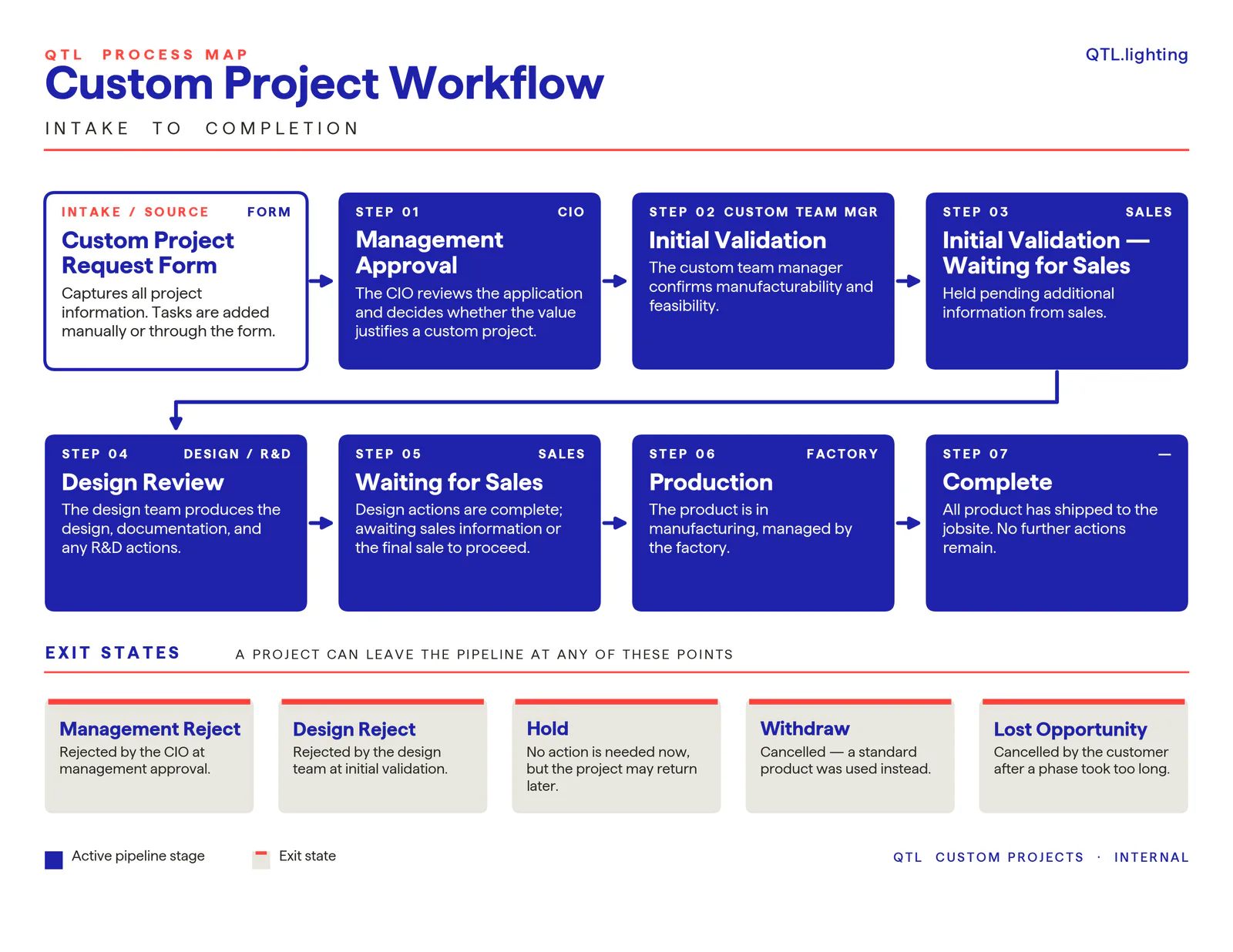 QTL workflow