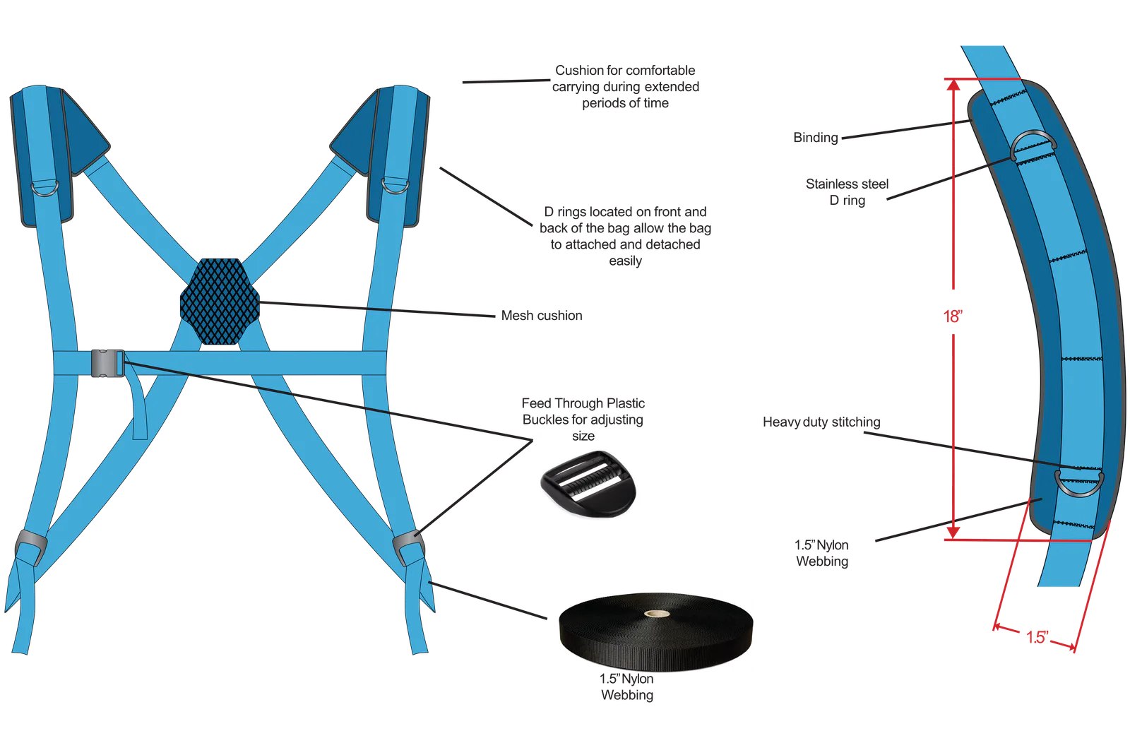 Harness construction placeholder
