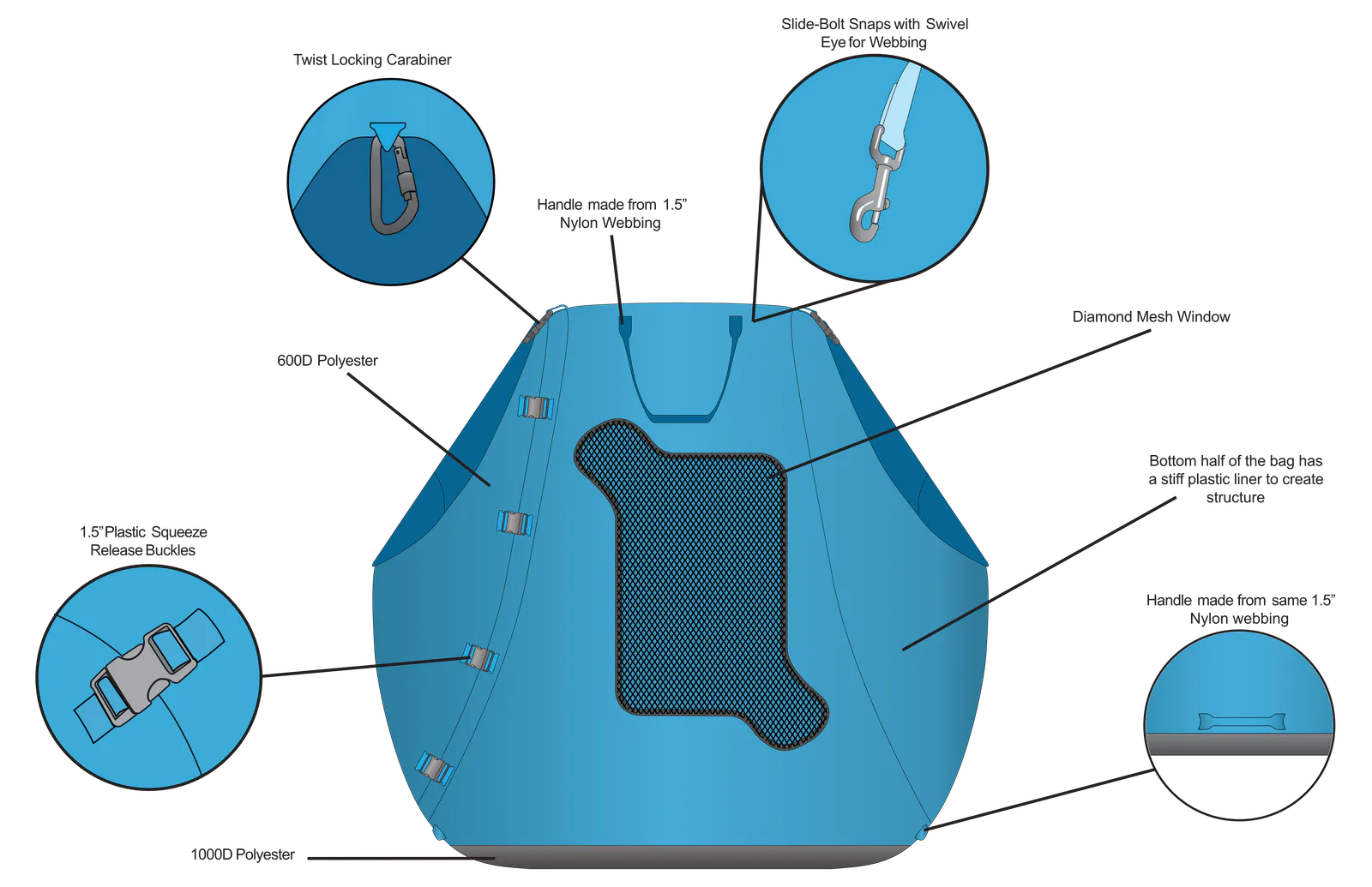 Big Pup Carrier materials placeholder